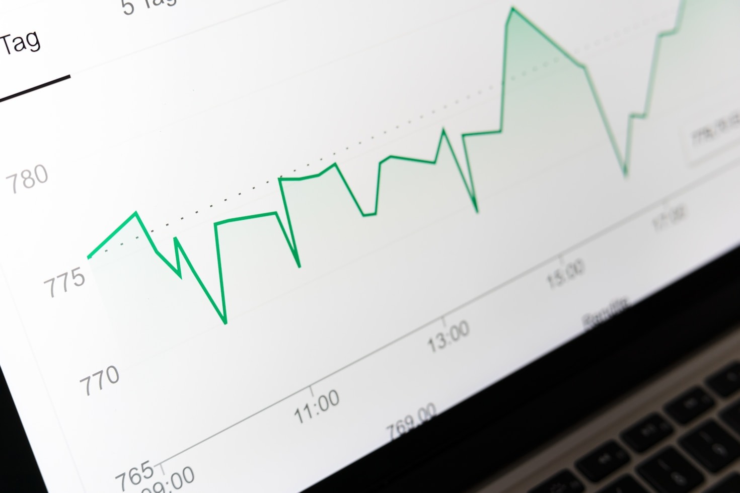 The Power of Analytics in Business Growth