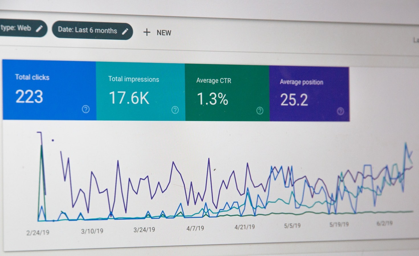 Making Sense of Data for Business Success