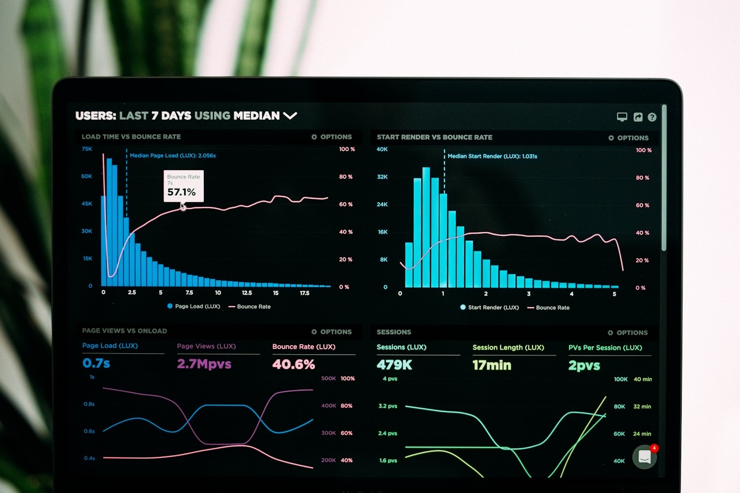 The Key to Effective Decision-Making Through Data
